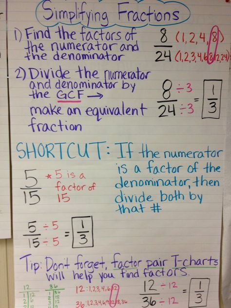 Picture Teaching Equivalent Fractions, Compare And Order Fractions, Comparing Fractions Activities, Comparing And Ordering Fractions, Fractions Comparing, Compare Fractions, Fractions Anchor Chart, Ordering Fractions, Teaching Fractions