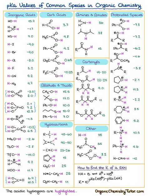 Chemistry Molecules, Organic Chemistry Notes, Organic Chem, Neet Notes, Chemistry Textbook, Organic Chemistry Study, Chemistry Study Guide, Chemistry Basics, Mcat Study