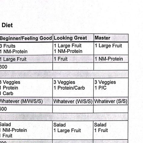 Daniel Valencia on Instagram: “Full Valencia Diet! #doctordanielvalencia #valenciadiet” Dr Daniel Valencia Diet, Valencia Diet Recipes, The Valencia Diet, Valencia Diet Meals, Dr Valencia Diet Plan, Doctor Valencia Diet, Dr Valencia Diet Meals, Dr Valencia Diet, Valencia Diet