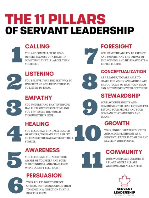 11. Pillars of servant leadership What Makes A Great Leader, Leadership Activities For Work, Servant Leadership Activities, Leadership Training Ideas, Servant Quotes, Biblical Leadership, Servant Leadership Quotes, Leadership Team Development, Leadership Quotes Work