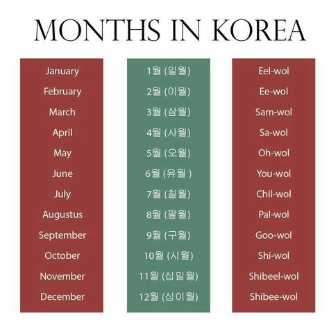 Months In Korean, Learn To Speak Korean, Learn Korean Language, Learn Basic Korean, Learn Korean Alphabet, Korean Vocabulary, Easy Korean Words, Learn Hangul, Korean Study