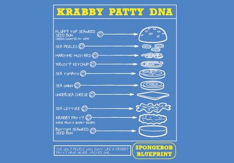 Krabby Patty Secret Formula Krabby Patty Recipe, Crabby Patties, Krabby Patty, Spongebob Birthday Party, Spongebob Party, Recipe Drawing, Spongebob Square, Sandy Cheeks, Pineapple Under The Sea