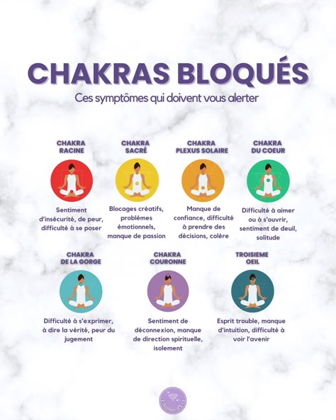 Parfois, notre énergie intérieure peut être bloquée, entravant notre bien-être et notre équilibre. ⁠ ⁠ Les chakras, centres d'énergie dans notre corps, jouent un rôle crucial dans cette dynamique. ⁠ ⁠ En prenant conscience de ces blocages, nous pouvons commencer à déverrouiller notre potentiel le plus profond. 🌀✨⁠ ⁠ Quels chakras ressentez-vous bloqués en ce moment ? ⁠ ⁠ Partage tes expériences dans les commentaires et découvre des moyens de les libérer ! 💬🔓 ⁠ ⁠ Prends un moment pour te conne... Melanin Quotes, Tarot Business, Reiki Room, Sanskrit Names, Physiotherapy Clinic, Channeling Energy, Chakra Racine, Chakra Yoga, Les Chakras