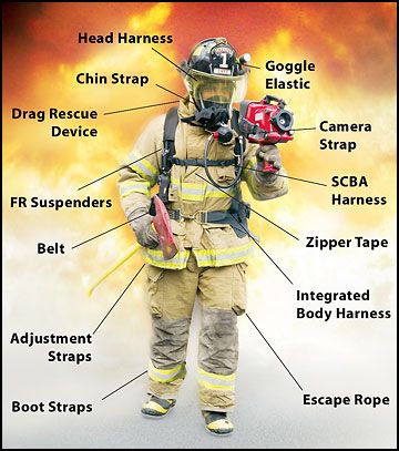 Eagle Fire Protection provides benefits with 24/7 hours customer services with focus on client needs, recommend crucial services and life protection necessities. Fireman Uniform, Fire Clothing, Sans Mask, Firefighter Equipment, Firefighter Funny, Firefighter Tools, Firefighter Training, Fire Gear, Turnout Gear