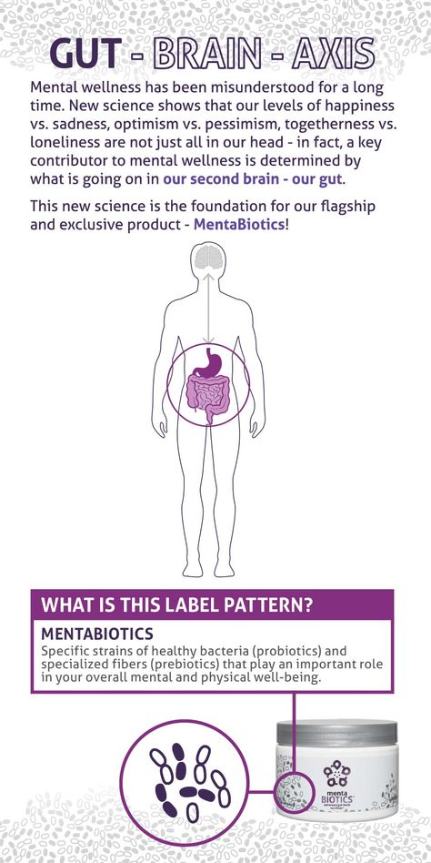 The most comprehensive combination of unique strains of probiotics, prebiotics, and phytobiotics that have been scientifically shown to improve mental wellness. Gut Brain Axis, Strengthen Knees, Dopamine And Serotonin, Probiotics Prebiotics, Amare Global, Happy Juice, Happy Gut, Brain Connections, Gut Brain