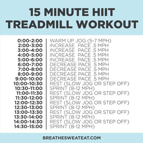 Whether you're trying to squeeze in a quick HIIT workout or kick off your workout with a sweat sesh, give this 15 minute treadmill workout a try! 12 3 30 Alternative, Interval Sprints On Treadmill, Sprinting Interval Treadmill, Sprint Interval Training Treadmill, 15 Minute Treadmill Workout, Interval Training Treadmill, Running Treadmill Workout, 15 Minute Hiit Workout, Quick Hiit Workout