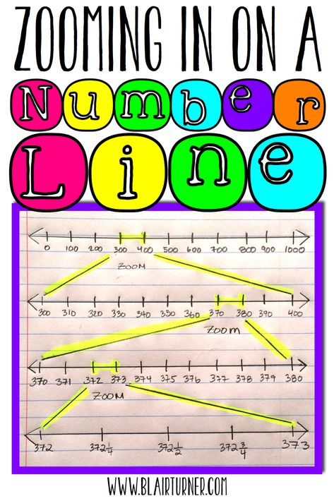 Zooming in on a Number Line (One Lesson at a Time) Number Lines, Math Number Sense, Fifth Grade Math, Upper Elementary Math, Math School, Math Intervention, Fourth Grade Math, Math Instruction, Math Time