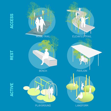 Landscape Diagrams for Design Strategy and Programming on Behance Bjarke Ingels Architecture, Programming Architecture, Architecture Diagrams, Landscape Diagram, Collage Architecture, Landscape Architecture Diagram, Urban Design Diagram, Urban Design Graphics, Architecture Program