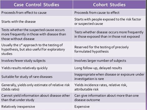 The differences between a case control study and a cohort study. Community Medicine, Cohort Study, Essential Oil Remedy, Oil Remedies, Study Design, Public Health, Case Study, Essential Oil, Disease