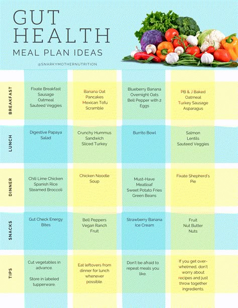 4 Week Gut Protocol Meal Plan Week 1 Gut Meal Plan, Healthy Weekly Meal Plan For One, Easy Gut Health Meal Plan, Snacks Good For Gut Health, Dinner Ideas For Gut Health, 4 Weeks Gut Protocol Recipes, 4 Week Gut Protocol Autumn Calabrese, Slow Oxidizer Meal Plan, 4 Week Gut Protocol Dessert