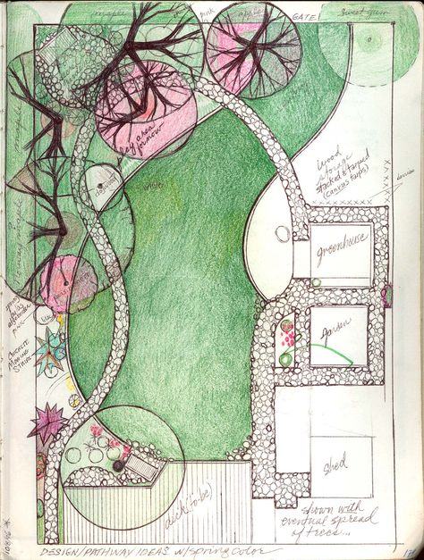 Backyard Plan: SPRING Circular Lawn, Garden Planning Layout, Landscape Design Drawings, Backyard Plan, Back Garden Design, Garden Design Layout, Garden Drawing, Garden Design Plans, Landscape Design Plans