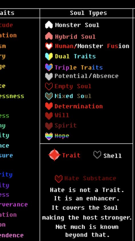 Soul Types Undertale, Soul Traits Undertale, Undertale Hearts Meaning, Undertale Oc Ideas, Sans Oc Au Ideas, Undertale Soul Colors, Undertale Soul Chart, Undertale Soul Traits, Deltarune Oc