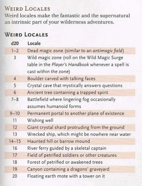 D&d Campaign Planning, Dnd 5e Dm Guide, Funny Dnd Ideas, Dnd City Ideas, Dnd Session Zero, Dnd University, Dnd Mission Ideas, How To Plan A Dnd Campaign, New Dm Tips