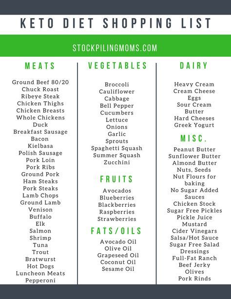 We've shared our best tips with you already, but we wanted to give you an easy Keto Diet Beginner Shopping List. This list gives you a great place to begin with things you know are going to be keto approved. If it is on this list, you are going to be comfortable adding to your shopping cart, and know that most likely it's going to be good for your new diet plan and way of eating. Keto Diet Beginner Shopping List Below, I am breaking down the list by category, and will also be provid... Keto Diet Shopping List, Diet Shopping List, Keto Shopping List, Keto Diet Food List, Keto Food List, Vegan Keto, Diet Vegetarian, Diets For Beginners, Keto For Beginners