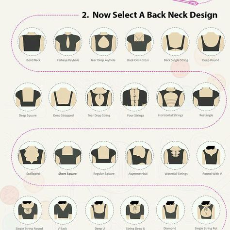 Neckline Variations, Fashion Terminology, Fashion Infographic, Detail Couture, Blouse Designs Catalogue, Fashion College, Clothing Guide, Blouse Back Neck Designs, Fashion Terms