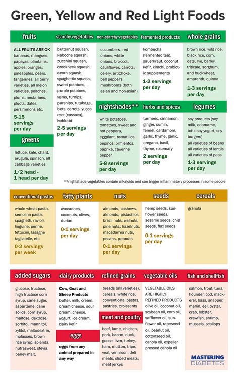 Green-Yellow-and-Red-Light-Foods Light Foods, Diet Healthy Food, Crookneck Squash, Calorie Dense Foods, Fermented Tea, Baking Powder Uses, Kabocha Squash, Purple Potatoes, Baking Soda Beauty Uses