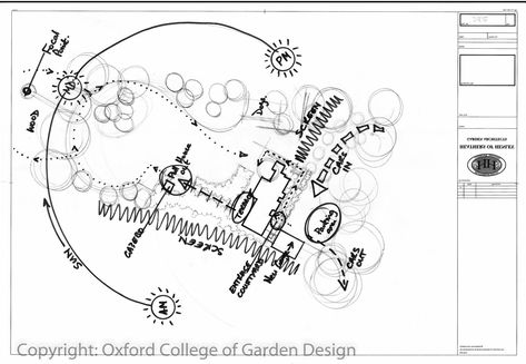 Sun Path, Bubble Chart, Site Analysis Architecture, Bubble Diagram, Landscape Architecture Diagram, Plate Drawing, Urban Concept, Architecture Mapping, Architecture Presentation Board