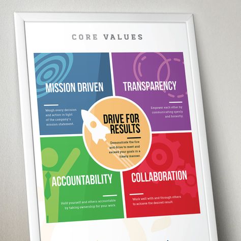 Core Values Poster, Mission Statement Design, Values Poster, Company Mission Statement, Company Core Values, Corporate Values, Office Wall Design, Wall Signage, Employee Handbook