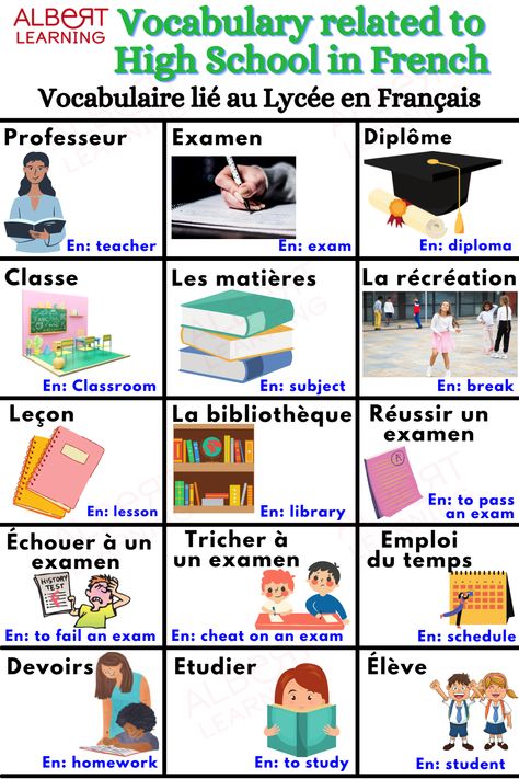 French Interactive Notebooks, French Language Learning Kids, Gcse French, Beginner French, French Basics, High School French, French Conversation, French Stuff, French Dictionary