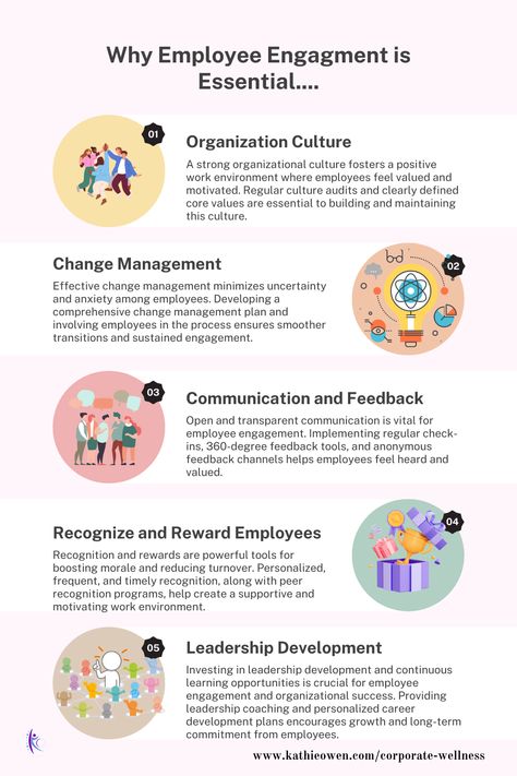 The keys to boosting #EmployeeEngagement and transforming your workplace! Learn about effective leadership, positive culture, change management, communication, and employee well-being. Research based secrets to a motivated and productive team with our expert strategies. 🌟   #Leadership #CorporateWellness #WorkplaceCulture #Productivity Corporate Communication Strategy, Workplace Wellness Activities, Employee Engagement Board, Workplace Management, Hr Communication, Motivating Employees, Training Employees, Childcare Ideas, Business Hacks