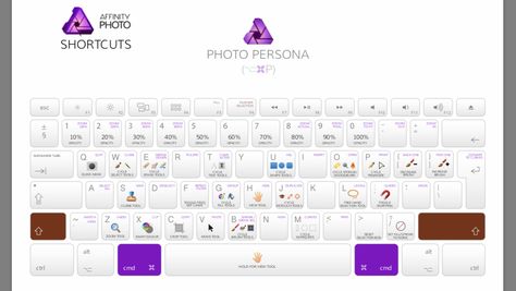 Affinity shortcuts cheat sheet Affinity Photo, Affinity Designer, Graphic Arts, Cheat Sheet, Photo Tutorial, Photo Tips, Art Tips, Photo Editing, Digital Art