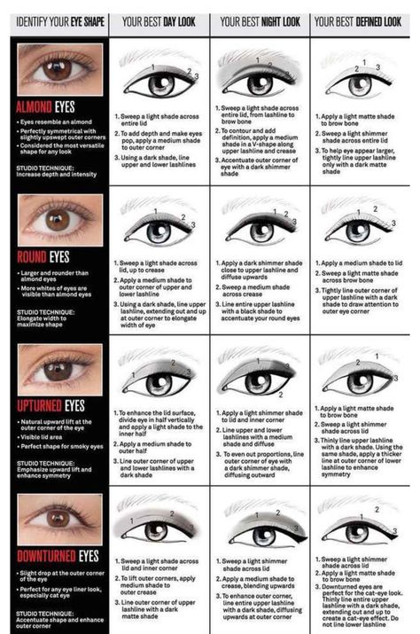 Bulging Eyes Makeup, Eye Shape Chart, Eyes Shape, Eye Shape Makeup, Protruding Eyes, Asian Face, Bulging Eyes, Cute Eyeshadow Looks, Makeup Tutorial Foundation