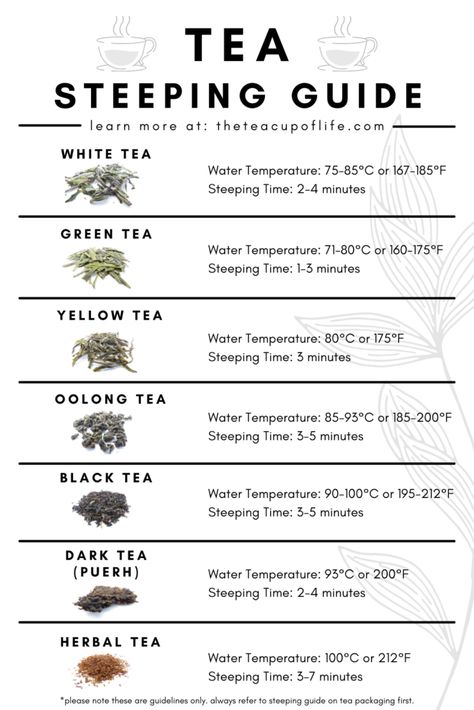 Tea Recipes Loose Leaf, Tea Infographic, Tea Facts, Tea Blends Recipes, Reading Tea Leaves, Homemade Tea, Herbal Teas Recipes, Make Tea, Yellow Tea