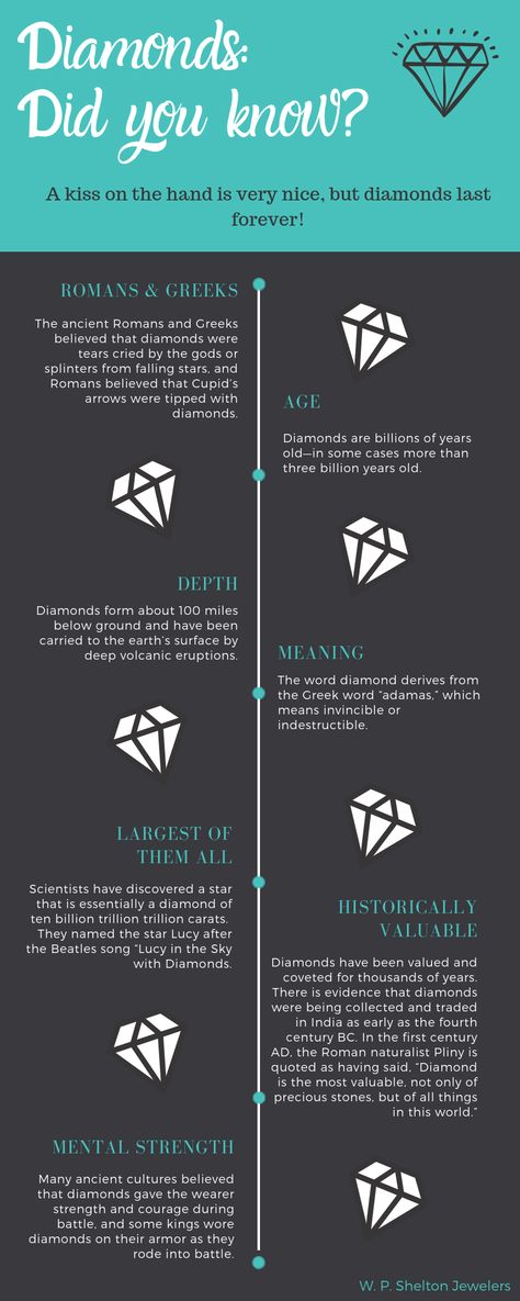 Can we get an “Amen?” We have all heard the expression “diamonds are forever,” or “diamonds are a girl’s best friend,” but why is it diamonds have received this reputation? Well, because it is true! Diamonds can only be cut by other diamonds; diamonds come from 100 miles below ground; and some diamonds are three billion years old. We put together a fun info graphic to make it easy to understand the facts and history about diamonds.  #diamonds #sheltonsgirl #wpsheltonjewelers Diamond Facts, Jewelry Facts, Diamonds Are Forever, Info Graphic, Edit Ideas, Jewelry Diamonds, School Themes, But Why, Spring Home