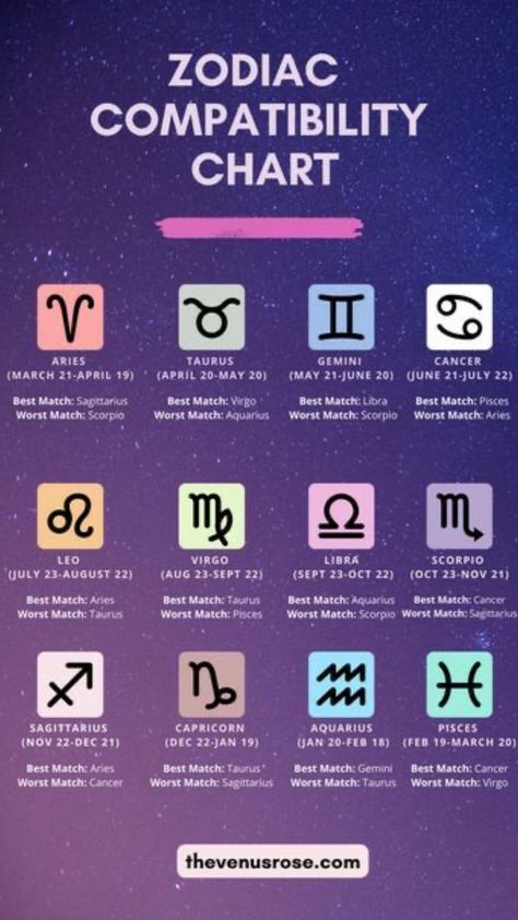 Virgo Best Match, Zodiac Signs Compatibility, Happy Wedding Anniversary Quotes, Astrology Signs Compatibility, Zodiac Compatibility Chart, Zodiac Signs Symbols, Taurus Zodiac Facts, Signs Compatibility, Compatible Zodiac Signs