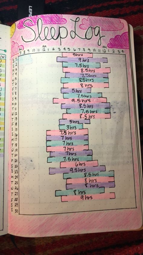 #sleeplog #sleeptracker #junespread #june #sleep #clouds #bulletjournal #bujo Bolt Journal, Log Journal, Sleep Journal, Sleep Log, Workout Journal, Bullet Journal Lists, February Bullet Journal, Bulletin Journal, Easy Disney Drawings