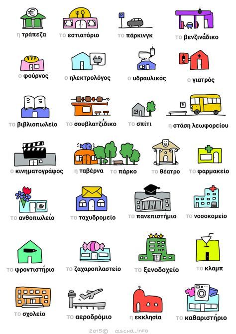 greek language learn words city places restaurant cinema hotel post illustration Post Illustration, Learning Greek, House Bus, Greek Phrases, Greek Language Learning, Learn Greek, Dr Book, Greek Mythology Gods, Vocabulary Lessons