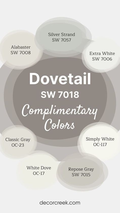 The image presents complementary colors for Dovetail SW 7018 by Sherwin-Williams. This rich, warm gray pairs beautifully with soft whites like Alabaster, White Dove, and Simply White for a welcoming contrast. Light neutrals such as Classic Gray and Repose Gray add warmth, while Silver Strand and Extra White create a crisp, modern finish for a versatile palette. Dovetail Sherwin Williams Living Rooms, Sw Dovetail, Dovetail Sherwin Williams, Sw Repose Gray, Sherwin Williams Extra White, Repose Gray, Silver Strand, Classic Gray, White Dove