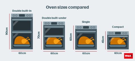 Build In Oven Kitchen, Oven Dimensions, Ali Project, Neff Oven, Built In Oven, Oven Size, Integrated Oven, Gas Range Double Oven, Oven Tray