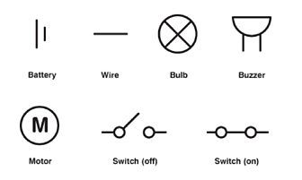 How do you draw electrical symbols and diagrams? - BBC Bitesize Electrical Circuit Symbols, Circuit Symbols, Ks2 Science, Electronics Poster, Math Morning Work, Electrical Symbols, Electrical Circuit, Essay Intro, Paragraph Essay