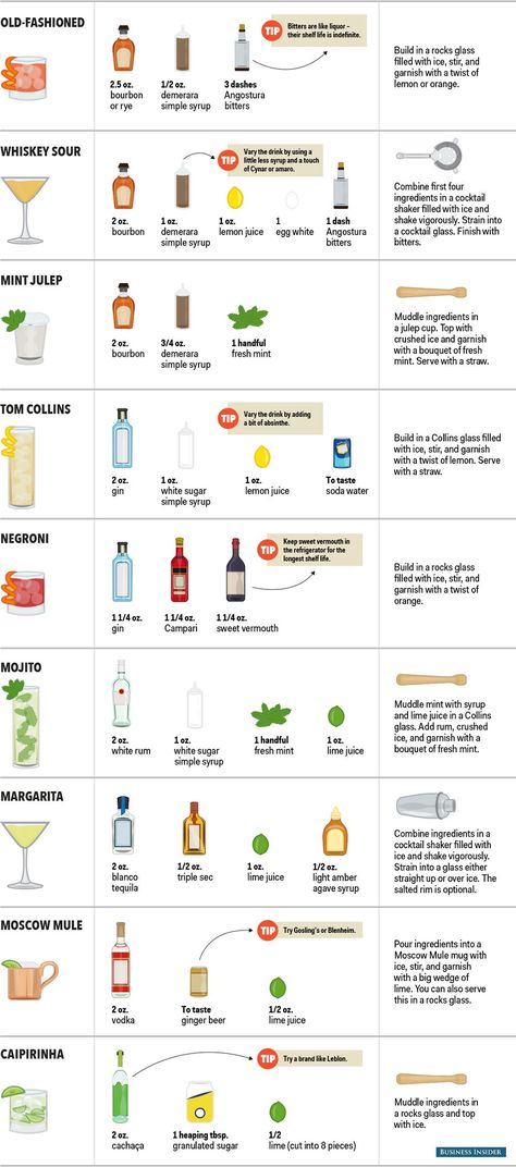 An Illustrated Guide to Stocking a Home Bar Recipe Graphic, Home Bar Essentials, Types Of Cocktails, Apple Martini, Martini Bar, Gin Fizz, Cocktails Bar, Bar Essentials, Bourbon Cocktails