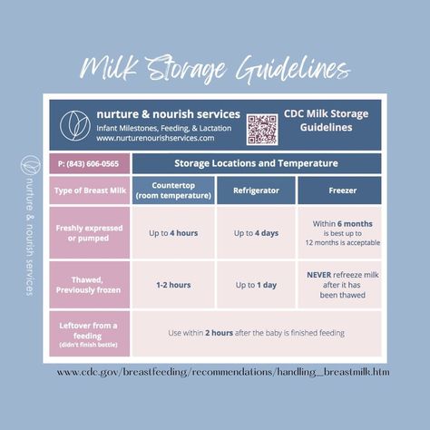 Breastmilk Storage Guidelines Printable, Breastmilk Reheating Guidelines, Mason Jar Breastmilk Storage, Milk Storage Guidelines, Breastmilk Storage Guidelines, Breast Milk Storage Guidelines, Storing Breastmilk, Types Of Countertops, Milk Storage