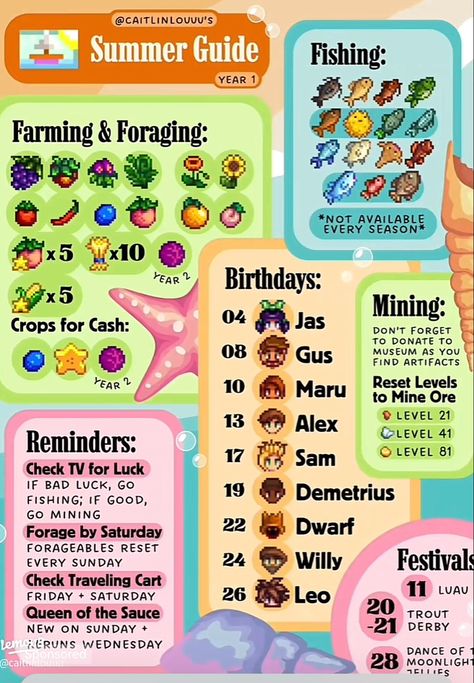 Stardew Valley Summer Guide, Stardew Valley Animal Farm Layout, Stardew Valley Tips And Tricks, Stardew Guide, Stardew Tips, Valley Fair, Stardew Valley Layout, Stardew Valley Tips, Stardew Valley Farms