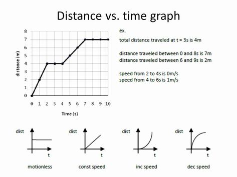 #Distance_And_Displacement #Teaching_Physics #Midpoint_Formula #Graphing_Linear_Inequalities Distance Time Graphs Worksheets, Teaching Physics, Graphing Linear Inequalities, Distance Time Graphs, Conversation English, Graph Worksheet, Trigonometry Worksheets, Absolute Value Equations, Science Homework