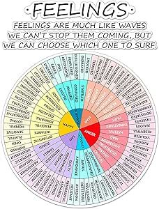 Counselor Classroom, Emotion Stickers, Handling Emotions, Emotions Wheel, Feelings Wheel, Feelings Chart, Relationship Boundaries, Self Care Bullet Journal, Positive Mood