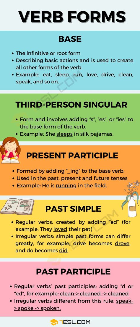 What Is A Verb, Verb And Its Types, Form Of Verbs In English, Three Forms Of Verb Chart, Forms Of Verb, Modal Verbs In The Past, 5 Forms Of Verb, Verb 3 Forms, Three Forms Of Verb