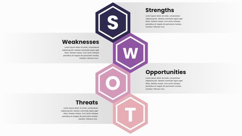 Swot Analysis Design Templates, Swot Analysis Template Powerpoint, Cadbury Aesthetic, Swot Analysis Architecture, Swot Analysis Design, Power Piont, Swot Analysis Examples, Swot Template, Analysis Diagram