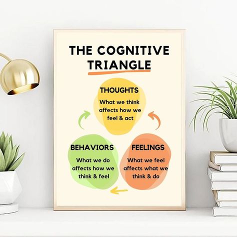 Counselling Poster, Cognitive Triangle, Therapist Office Design, Triangle Poster, Psychology Office Decor, Counseling Room, Counselling Room, Psychology Posters, Counselling Tools