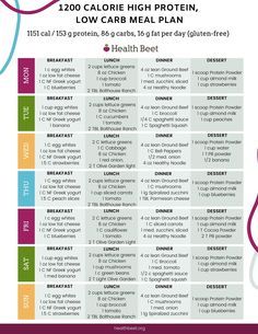 PRINTABLE: This 1200 calorie weight loss meal plan is high in protein, low in carbs, and low in dietary fat. Get the free printable high protein template, the 7 day meal plan, and the shopping list #mealplans #healthymealplans #weightloss #loseweight High Protein Low Carb Diet, High Protein Meal Plan, 1200 Calorie Diet Plan, Protein Meal Plan, Healthy Meal Plan, Low Carb Meal, Low Carb Meal Plan, 7 Day Meal Plan, Low Carb Diet Plan