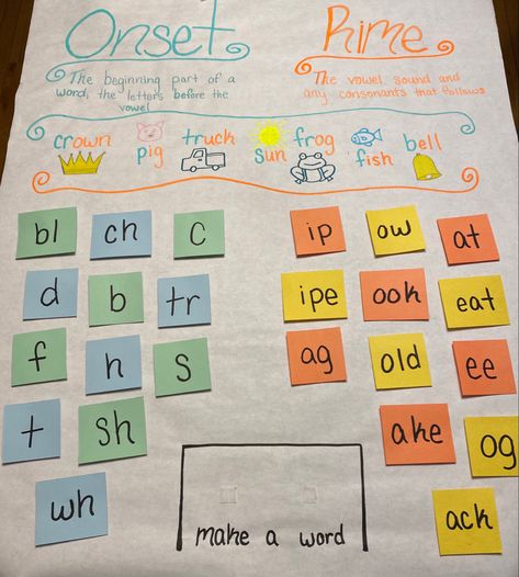 Teaching Onset And Rime, Phonemic Awareness Anchor Charts, Onset And Rime Worksheets Free, Rhyming Anchor Chart Kindergarten, Onset Rime Activities Kindergarten, Onset Rime Anchor Chart, Magic E Anchor Chart First Grade, Onset Rime Activities Preschool, Onset And Rime Activities Free