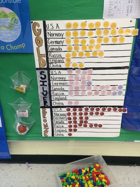 Olympic pictograph chart- great math activity. Also awesome for getting kiddos interested in other countries and the world around them. ***include countries where students are from*** Math Activity, Other Countries, Math Activities, Holiday Decor, The World