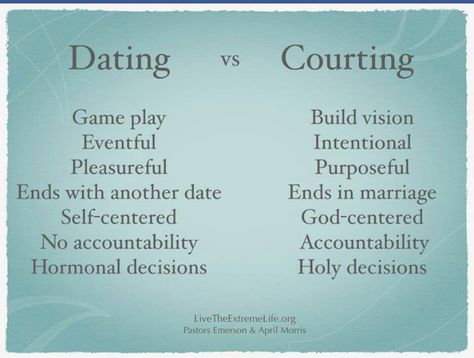 Dating vs courting Godly Dating, Christian Relationships, Christian Dating, Godly Relationship, After Life, The Perfect Guy, Funny Relationship, Dating Humor, Dating Quotes