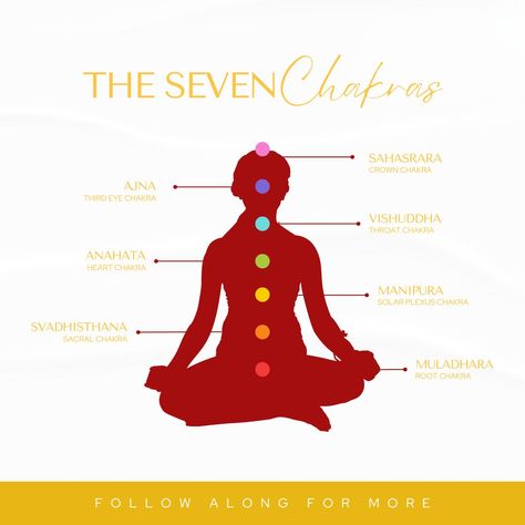 Are you curious about the chakra system? 🌀 The 7 chakras are energy centers in the body that influence our physical, mental, and spiritual well-being. When balanced, they allow energy to flow freely, promoting harmony and vitality. Here's a quick overview of the chakras: 👐 Root Chakra (Muladhara) - Sense of safety, security, and grounding 🧡 Sacral Chakra (Svadhisthana) - Creativity, sexuality, and pleasure 🟡 Solar Plexus (Manipura) - Confidence, willpower, and self-esteem 💚 Heart Ch... Meditation Mudras, Prana Mudra, The 7 Chakras, Chakra System, Spiritual Wellness, Sacral Chakra, 7 Chakras, Solar Plexus, Root Chakra