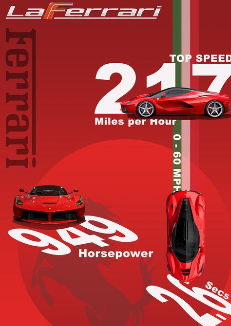 LaFerrari Product Features Brochure Ferrari Poster, Design Advertising, Graphic Design Advertising, Photoshop Adobe, Adobe Photoshop, Ferrari, Product Features, Adobe Illustrator, Poster Design