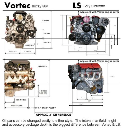 S10 Ls Swap, Types Of Car Engines, Car Engine Diagram, Engine Diagram, Chevy Ls Engine, Ls Engine Swap, Chevy Motors, Gm Ls Engine, Chevy Ls