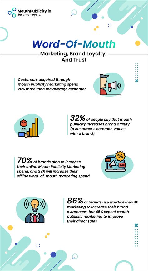 Business Plan Infographic, Library Marketing, Word Of Mouth Marketing, Marketing Statistics, Tech Gadget, Marketing Words, Social Media Marketing Business, Brand Loyalty, Word Of Mouth